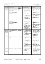 Preview for 264 page of Huawei NetCol8000-A045 User Manual