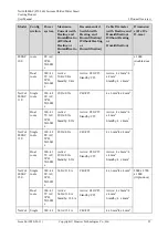 Preview for 33 page of Huawei NetCol8000-C User Manual