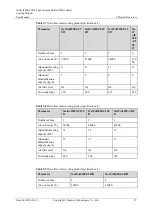 Preview for 35 page of Huawei NetCol8000-C User Manual