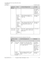 Preview for 46 page of Huawei NetCol8000-C User Manual