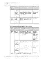 Preview for 47 page of Huawei NetCol8000-C User Manual