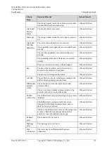 Preview for 126 page of Huawei NetCol8000-C User Manual