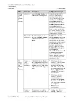 Preview for 133 page of Huawei NetCol8000-C User Manual