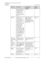 Preview for 142 page of Huawei NetCol8000-C User Manual