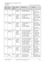 Preview for 183 page of Huawei NetCol8000-C User Manual