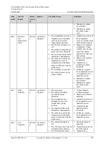 Preview for 188 page of Huawei NetCol8000-C User Manual