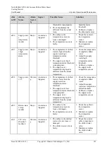 Preview for 189 page of Huawei NetCol8000-C User Manual