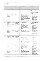 Preview for 190 page of Huawei NetCol8000-C User Manual