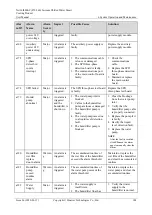 Preview for 192 page of Huawei NetCol8000-C User Manual