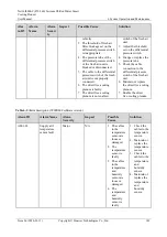 Preview for 197 page of Huawei NetCol8000-C User Manual