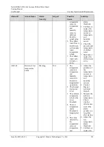 Preview for 199 page of Huawei NetCol8000-C User Manual