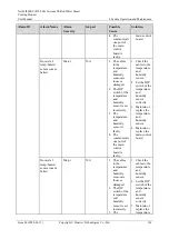 Preview for 204 page of Huawei NetCol8000-C User Manual