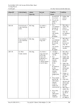 Preview for 208 page of Huawei NetCol8000-C User Manual