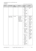 Preview for 209 page of Huawei NetCol8000-C User Manual