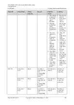 Preview for 214 page of Huawei NetCol8000-C User Manual