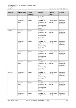 Preview for 215 page of Huawei NetCol8000-C User Manual