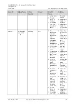 Preview for 218 page of Huawei NetCol8000-C User Manual