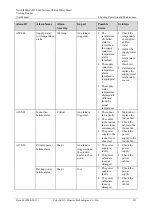 Preview for 221 page of Huawei NetCol8000-C User Manual