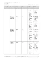 Preview for 232 page of Huawei NetCol8000-C User Manual