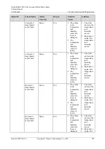 Preview for 233 page of Huawei NetCol8000-C User Manual