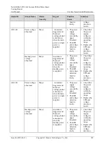 Preview for 243 page of Huawei NetCol8000-C User Manual