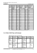 Preview for 38 page of Huawei NetCol8000-E220 User Manual