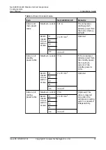 Preview for 40 page of Huawei NetCol8000-E220 User Manual