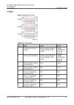 Preview for 71 page of Huawei NetCol8000-E220 User Manual