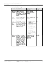 Preview for 107 page of Huawei NetCol8000-E220 User Manual