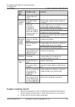 Preview for 137 page of Huawei NetCol8000-E220 User Manual