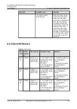 Preview for 142 page of Huawei NetCol8000-E220 User Manual