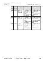 Preview for 143 page of Huawei NetCol8000-E220 User Manual