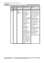 Preview for 144 page of Huawei NetCol8000-E220 User Manual