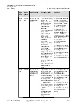 Preview for 145 page of Huawei NetCol8000-E220 User Manual