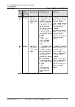 Preview for 147 page of Huawei NetCol8000-E220 User Manual