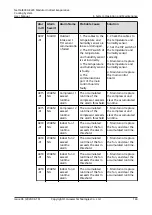 Preview for 152 page of Huawei NetCol8000-E220 User Manual