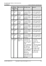 Preview for 153 page of Huawei NetCol8000-E220 User Manual