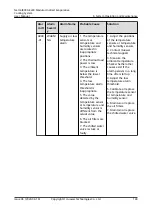 Preview for 158 page of Huawei NetCol8000-E220 User Manual