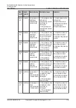 Preview for 161 page of Huawei NetCol8000-E220 User Manual