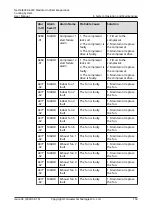 Preview for 162 page of Huawei NetCol8000-E220 User Manual