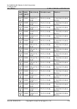 Preview for 163 page of Huawei NetCol8000-E220 User Manual