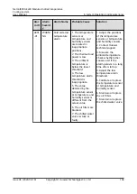 Preview for 167 page of Huawei NetCol8000-E220 User Manual