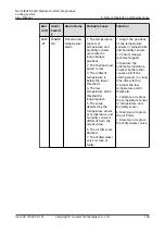 Preview for 168 page of Huawei NetCol8000-E220 User Manual