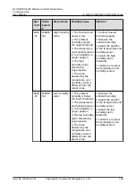 Preview for 169 page of Huawei NetCol8000-E220 User Manual