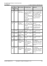 Preview for 170 page of Huawei NetCol8000-E220 User Manual