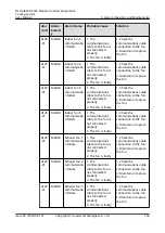 Preview for 171 page of Huawei NetCol8000-E220 User Manual