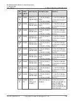 Preview for 175 page of Huawei NetCol8000-E220 User Manual