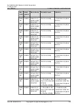 Preview for 178 page of Huawei NetCol8000-E220 User Manual