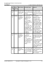 Preview for 180 page of Huawei NetCol8000-E220 User Manual