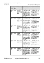 Preview for 183 page of Huawei NetCol8000-E220 User Manual